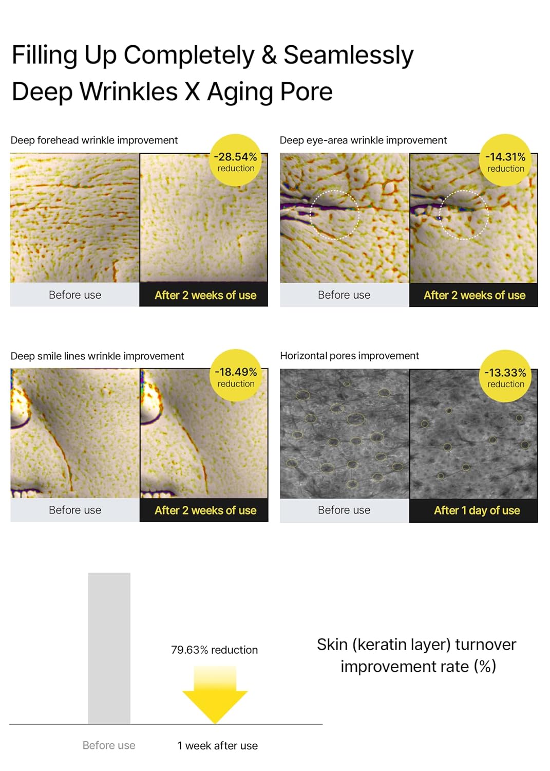 celimax The Vita A Retinal Shot